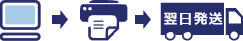 カンタンお手軽入稿で翌日到着可能!!