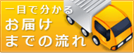 お届けまでの流れ